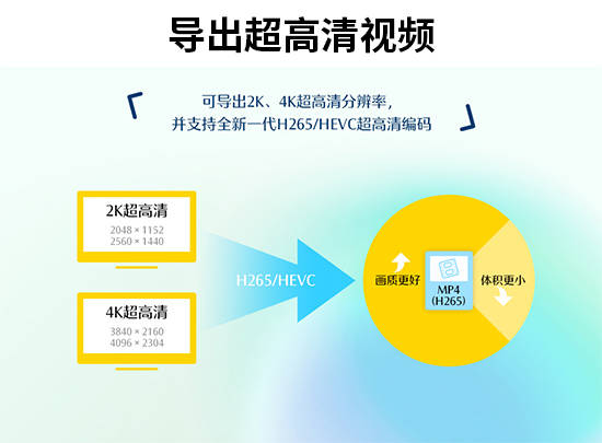 2026年好用的音乐MV制作软件，第一款秒上手