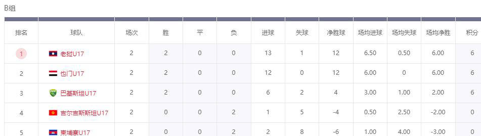 亚洲杯预选赛出线形势分析：中国队有望提前晋级，死亡之组激烈争夺