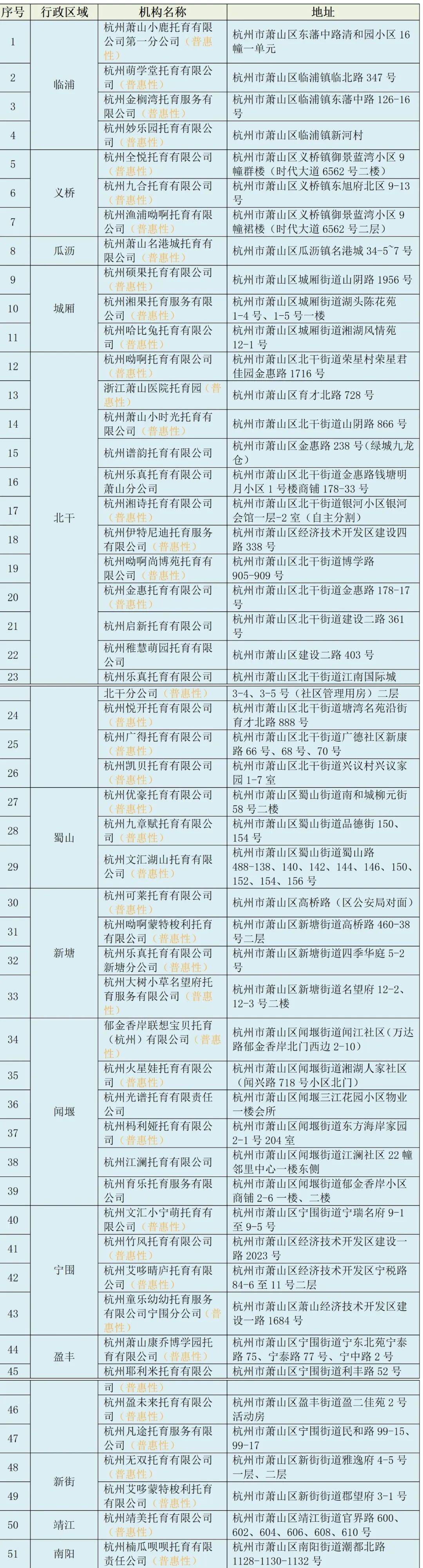 最新2026版萧山区托育机构“白名单”公布