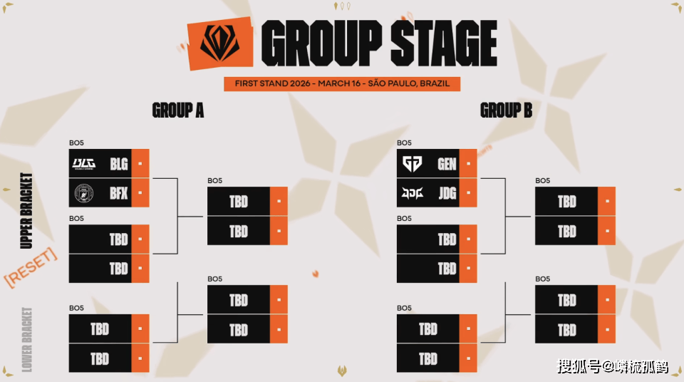 2026全球先锋赛小组赛阶段抽签结果确定：GEN对阵JDG，BLG对阵BFX