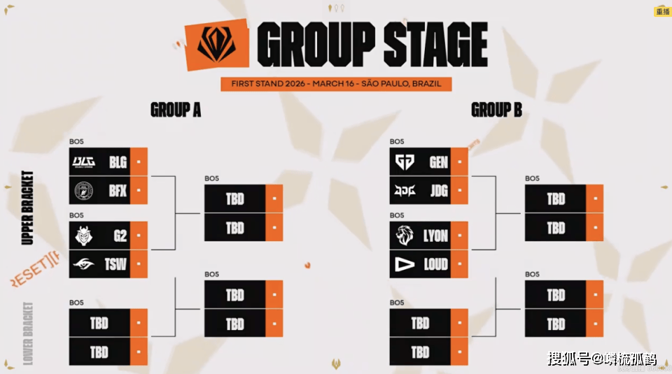 2026全球先锋赛小组赛阶段抽签结果确定：GEN对阵JDG，BLG对阵BFX