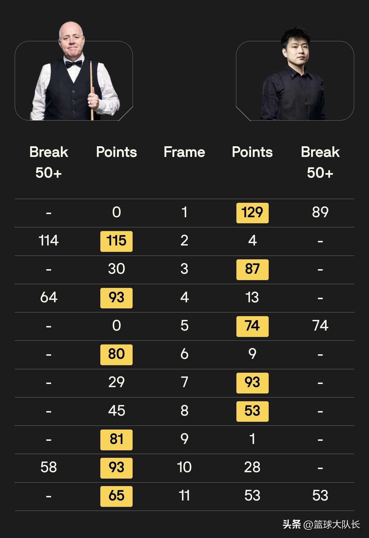 2026大师赛：4强出2席，赵心童、艾伦抿嘴遗憾出局，1月16日赛程