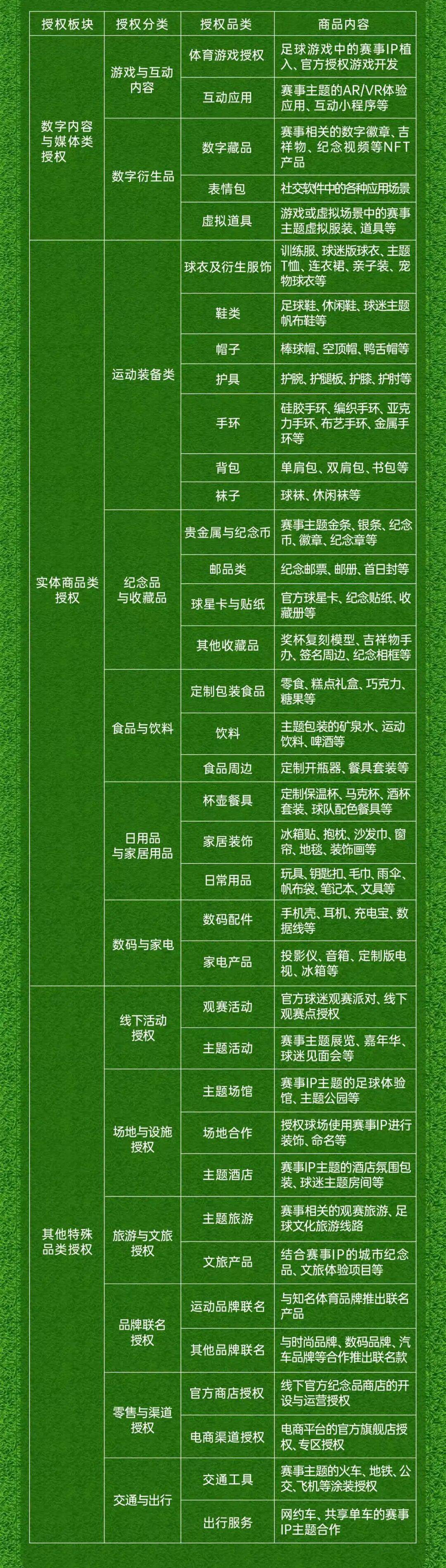 广而告之，“东北超”招募特许商品服务合作商啦！