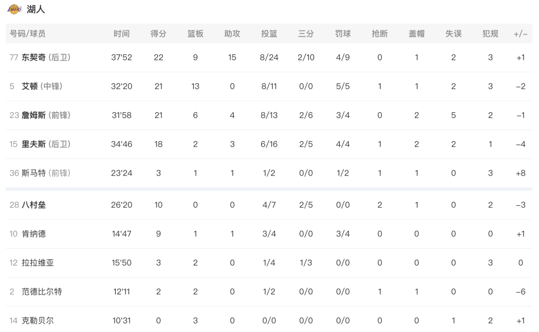 刚刚！东契奇拒投绝杀球！詹姆斯无奈，绝杀失败...