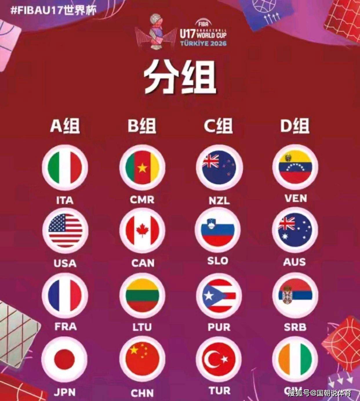 U17男篮世界杯小组赛中国队形势分析