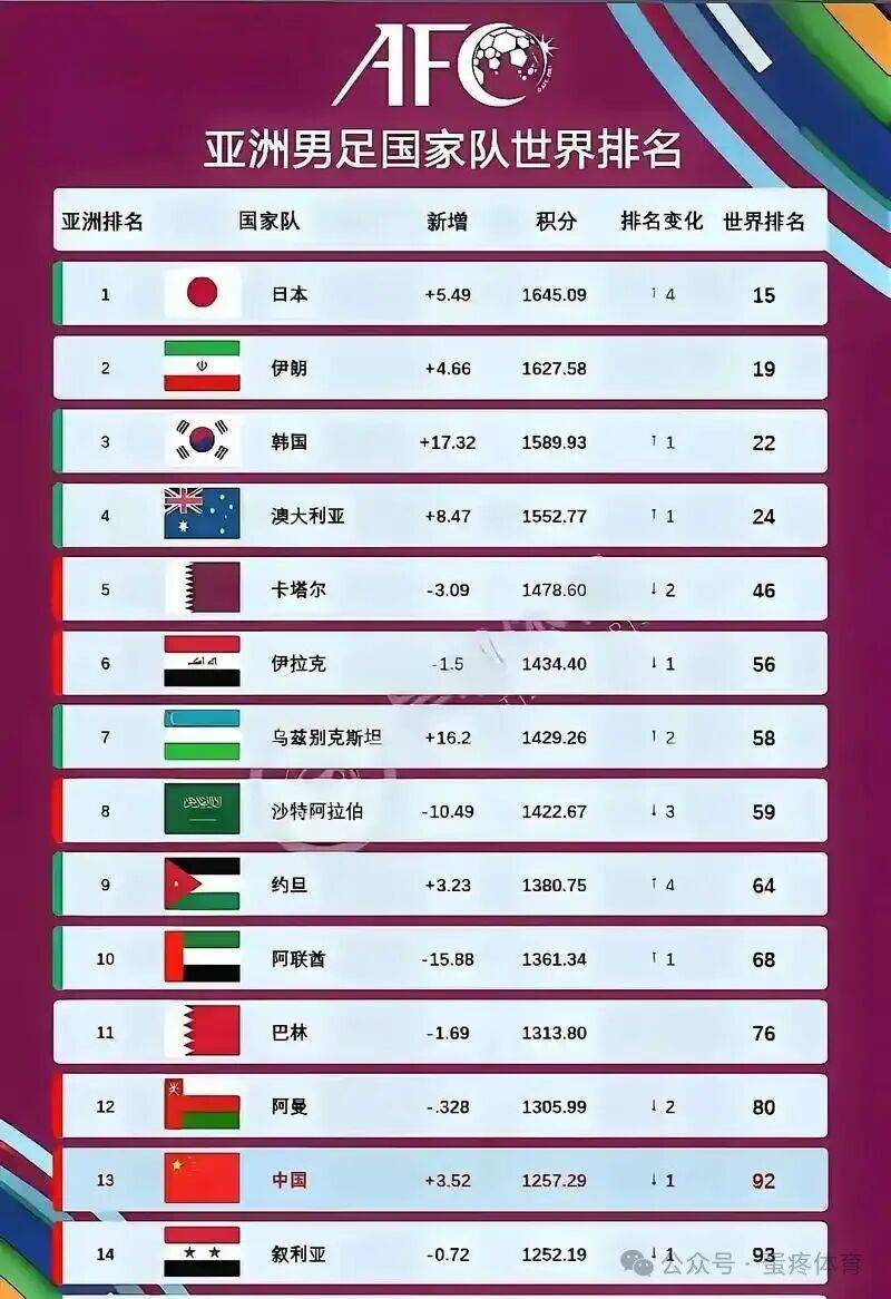 躺上热搜！美伊冲突国足获利？FIFA官方扼杀中国球迷世界杯梦
