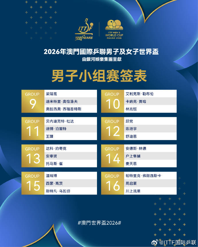 乒乓球世界杯|小组赛签表出炉,梁靖崑与奥恰洛夫同组