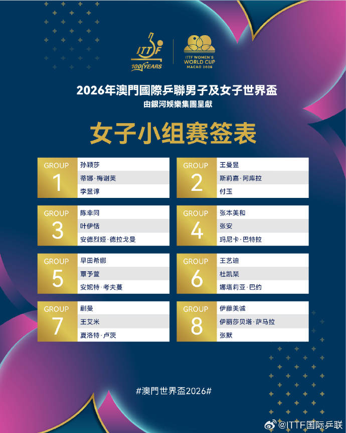 乒乓球世界杯|小组赛签表出炉,梁靖崑与奥恰洛夫同组